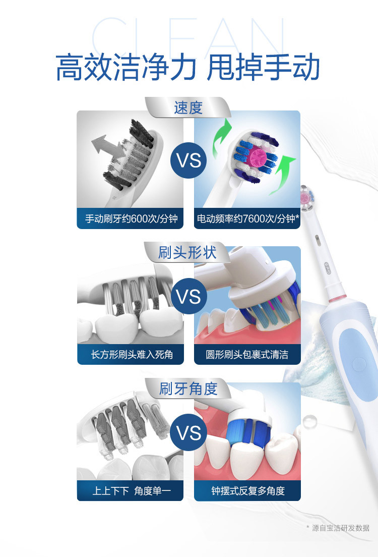 欧乐-B电动牙刷D12013清亮型自动牙刷充电式（含清洁型刷头*1）