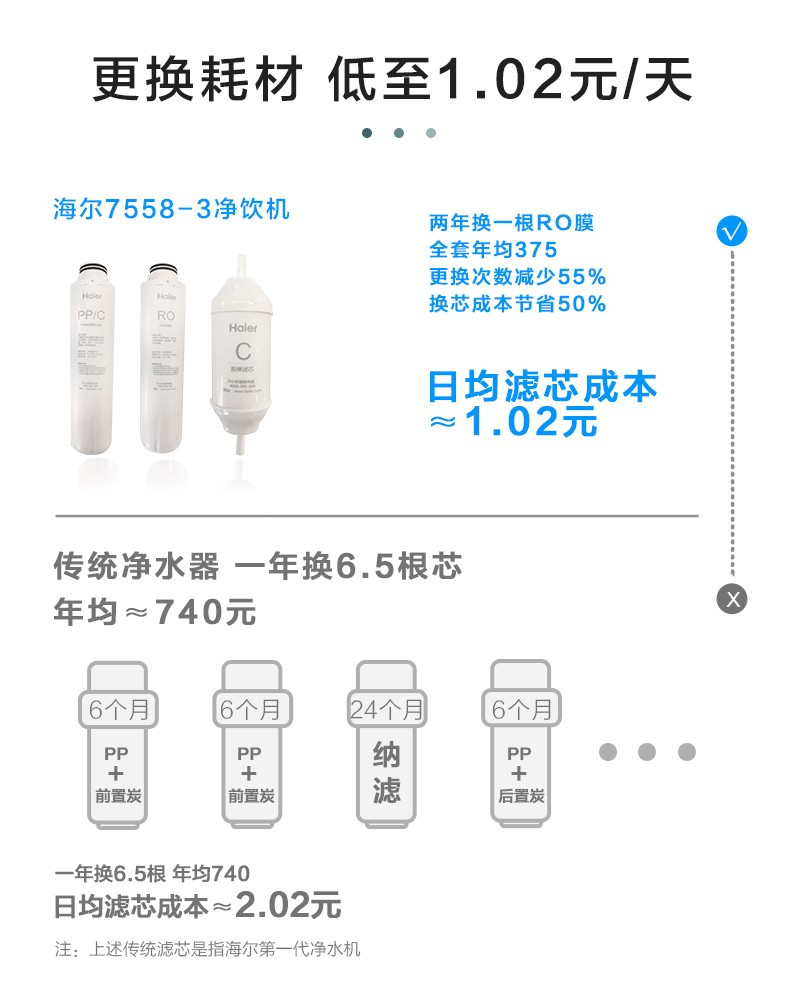 海尔/Haier 净水机 家用净饮一体机 反渗透迷你直饮机 免安装 加热饮水机 HRO7558-3