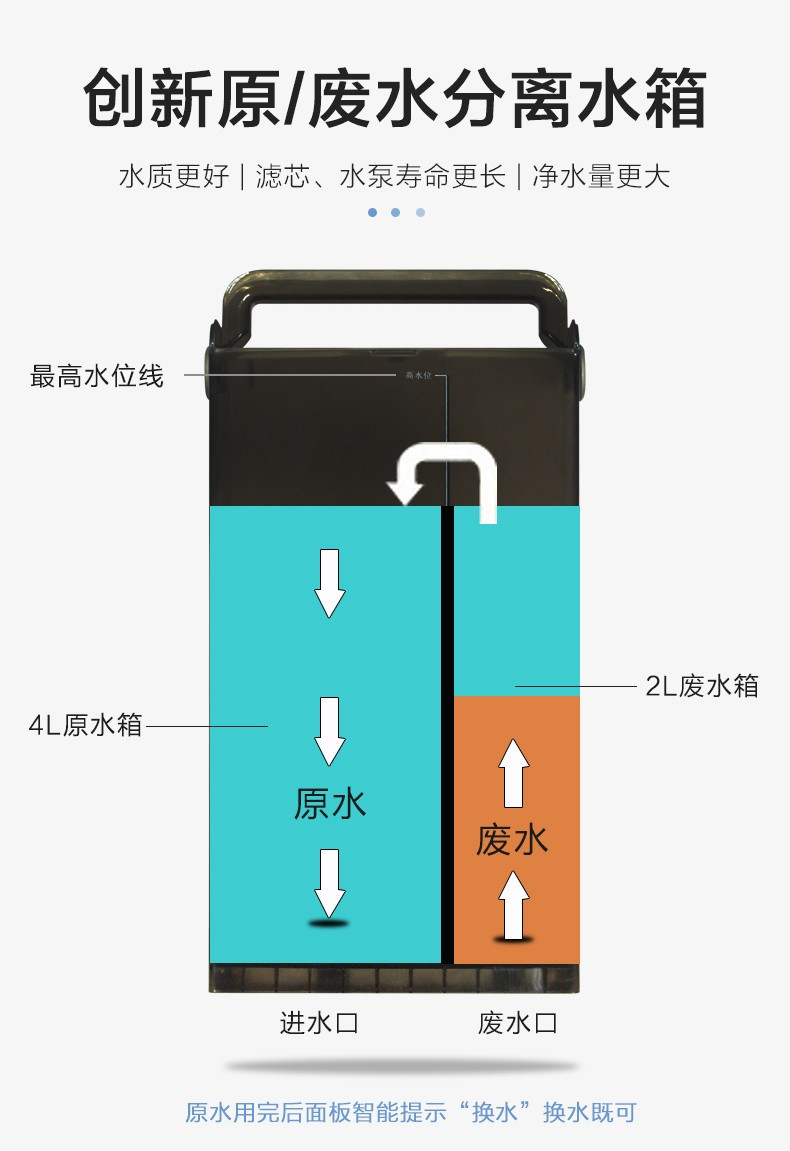 海尔/Haier 净水机 家用净饮一体机 反渗透迷你直饮机 免安装 加热饮水机 HRO7558-3