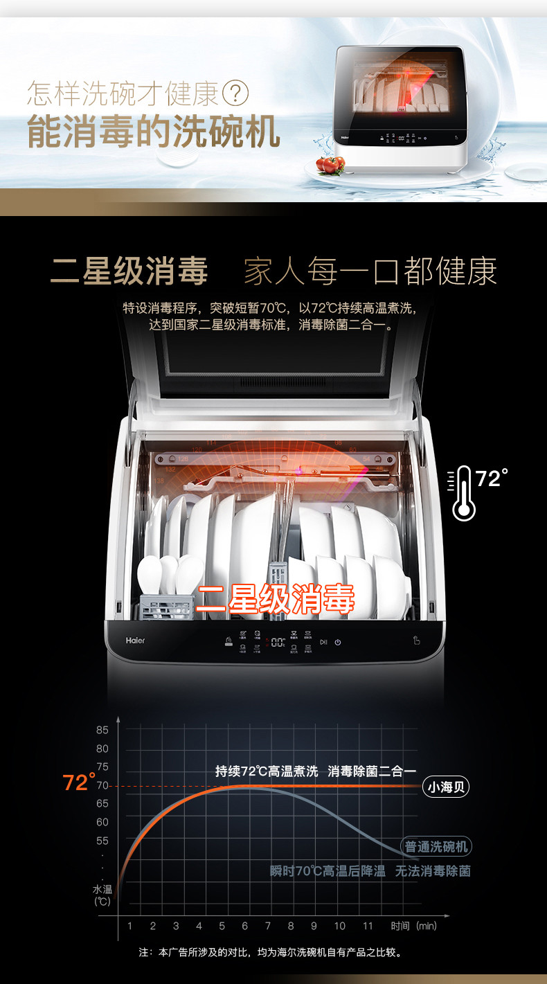 海尔/Haier 家用全自动洗碗机 6套蓝色 HTAW50STGGB 软水功能 透明视窗 免费安装