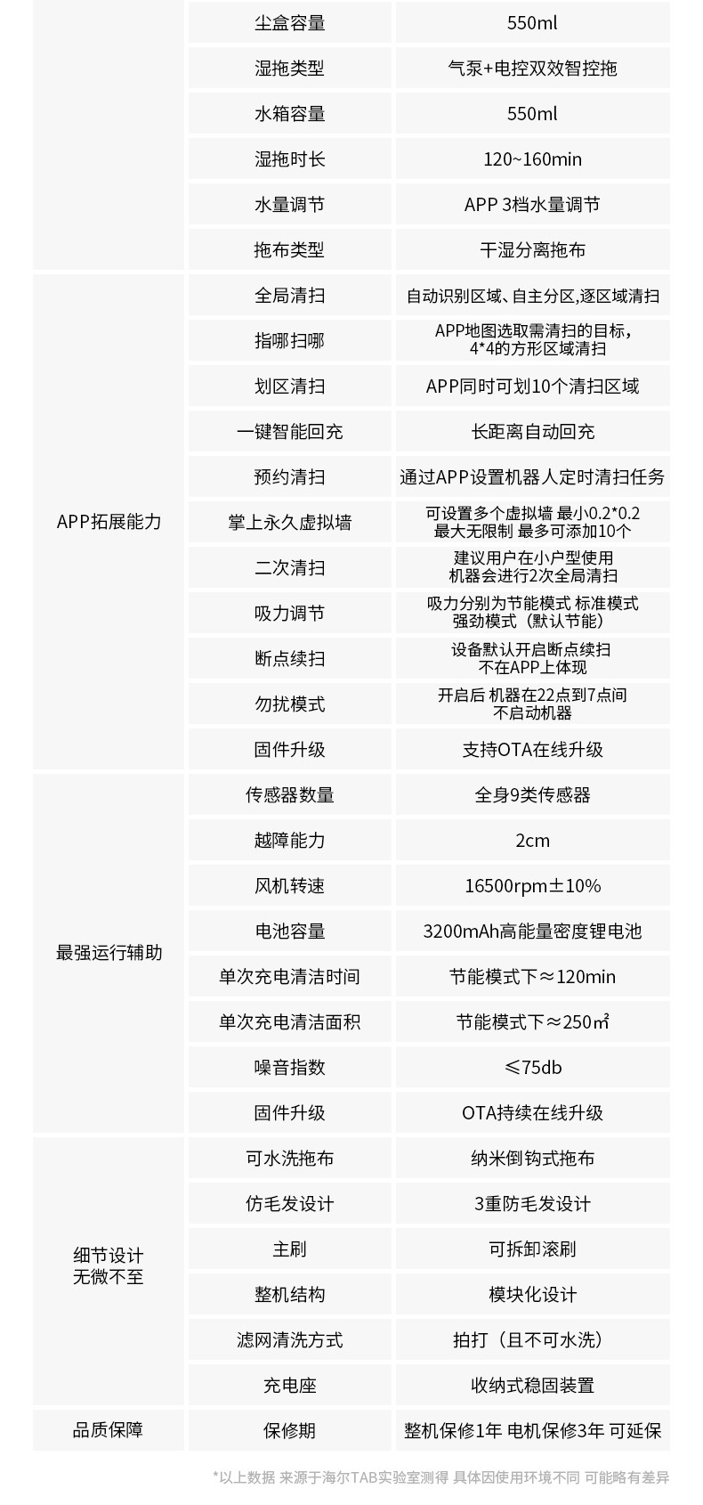 海尔/Haier 扫地机器人 激光导航规划 扫拖一体全自动智能家用吸尘器 2019年新品JX37