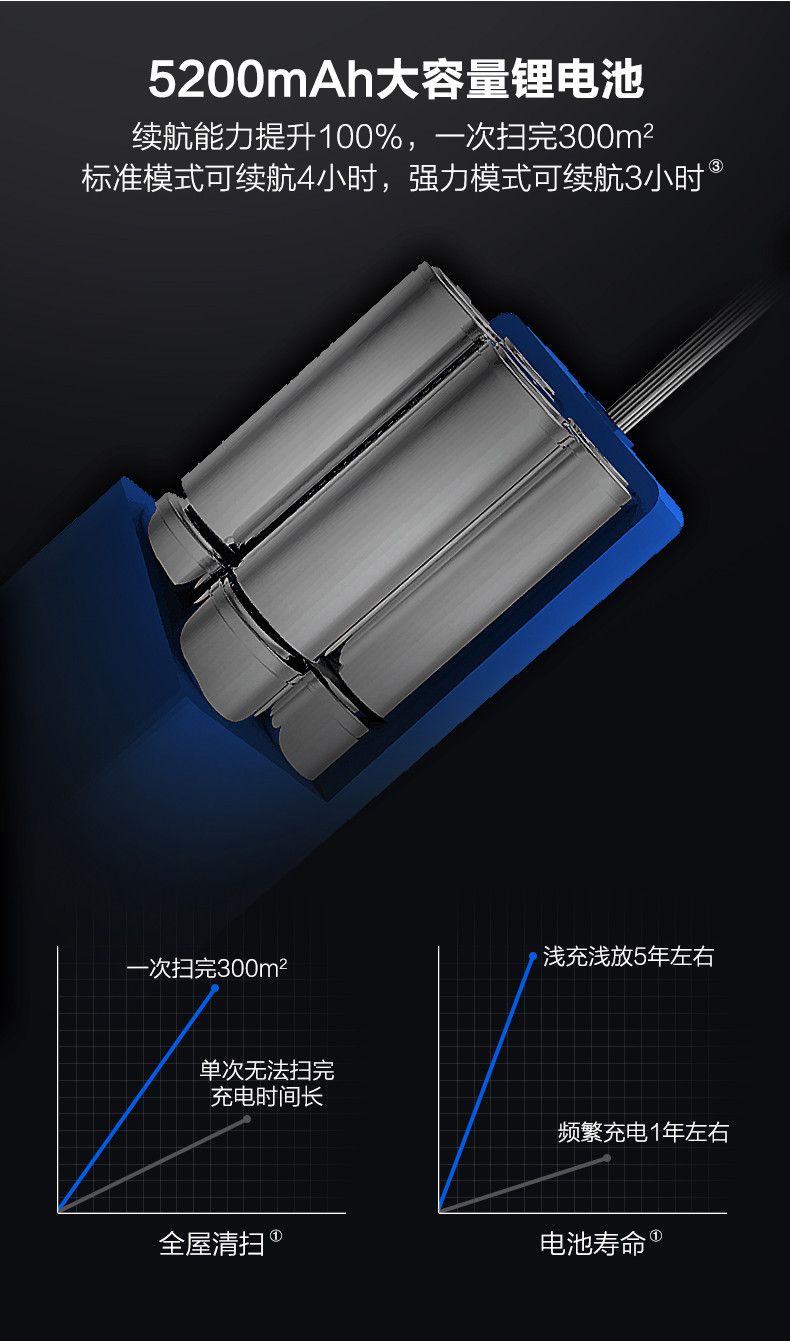 海尔/Haier 扫地机器人 视觉导航智能湿拖家用 全自动规划扫拖机无线 天眼TAB-TS60BSC