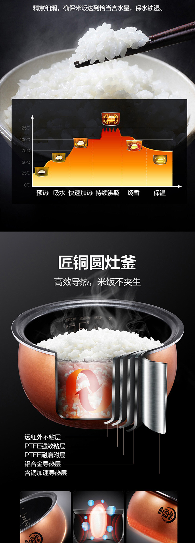 美的/MIDEA 电饭煲4L 智能预约电饭煲 匠铜圆灶釜内胆家用RS4057