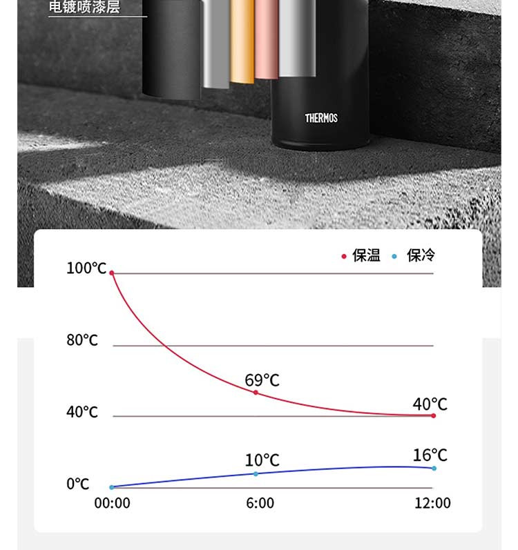 膳魔师/THERMOS 保温杯TCMC-550S 奥海兰、深咖棕、神秘白、磨砂黑