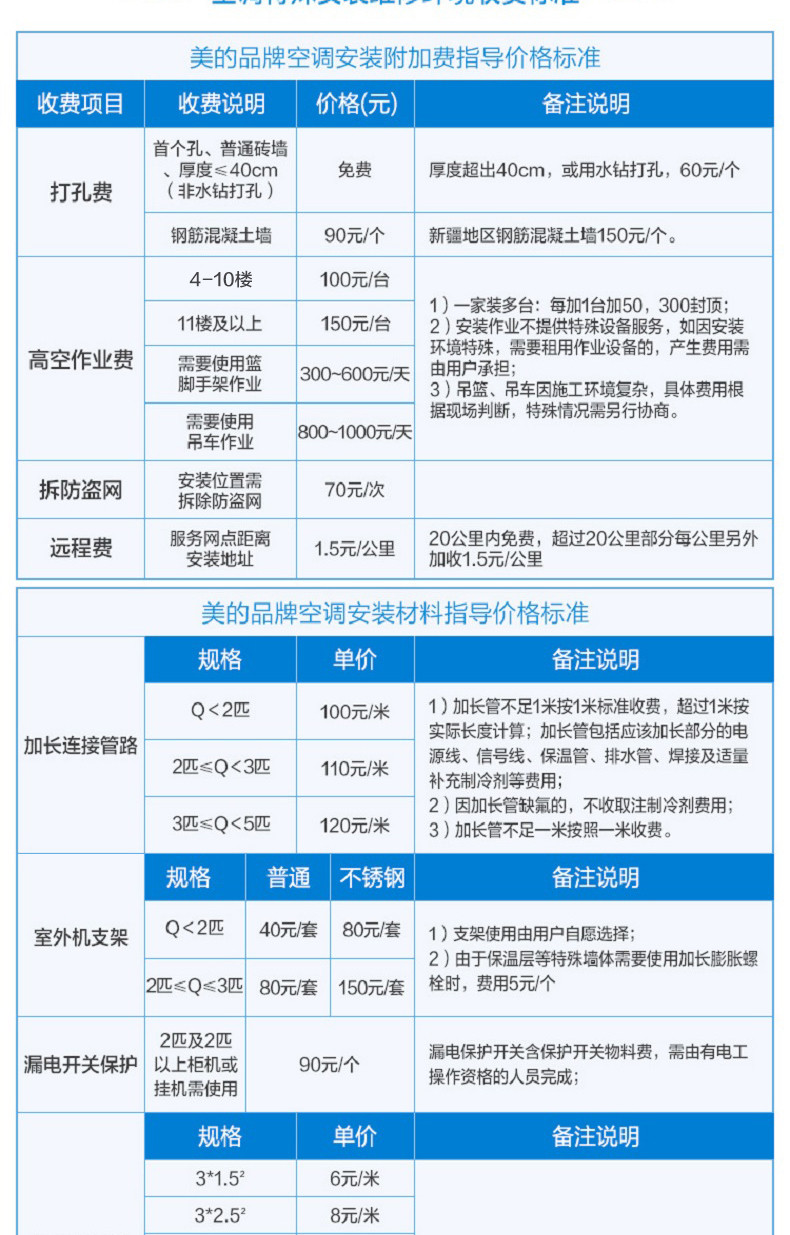 美的/MIDEA 1匹 一级变频 冷暖壁挂式空调KFR-26GW/BP3DN8Y-PH200(B1)