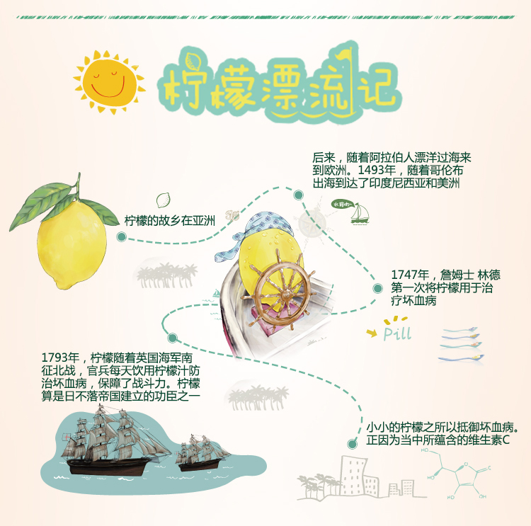 【北京馆】农夫山泉水溶C西柚味445ml*15