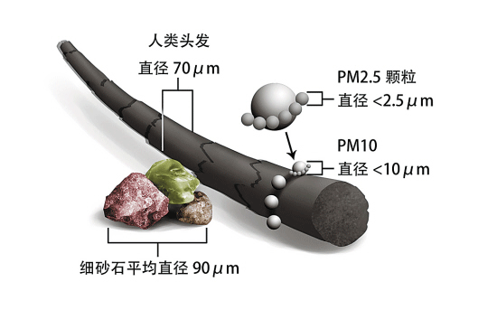 【北京馆】格林沃特负离子空气净化器 低成本抗霾