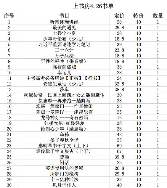 【北京馆】上书房“10元特惠”图书专区（电商局内部自提）