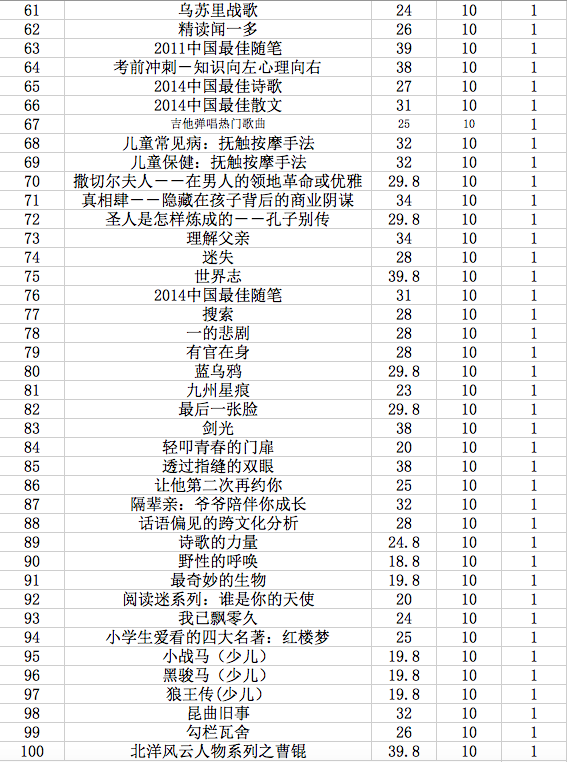 【北京馆】上书房“10元特惠”图书专区