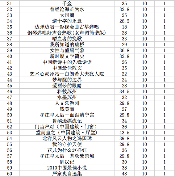 【北京馆】上书房“10元特惠”图书专区