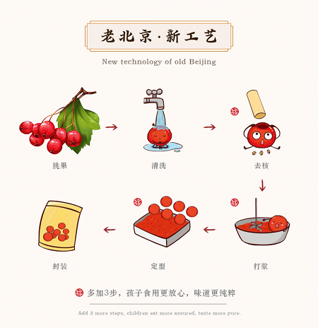  【北京优农】怀柔御食园 糖葫芦 460g 御食园