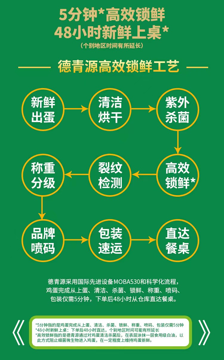  【北京馆】德青源 A级鲜鸡蛋32枚 1.37kg  无抗生素谷物粮食喂养 自有农场 礼盒装  德青源