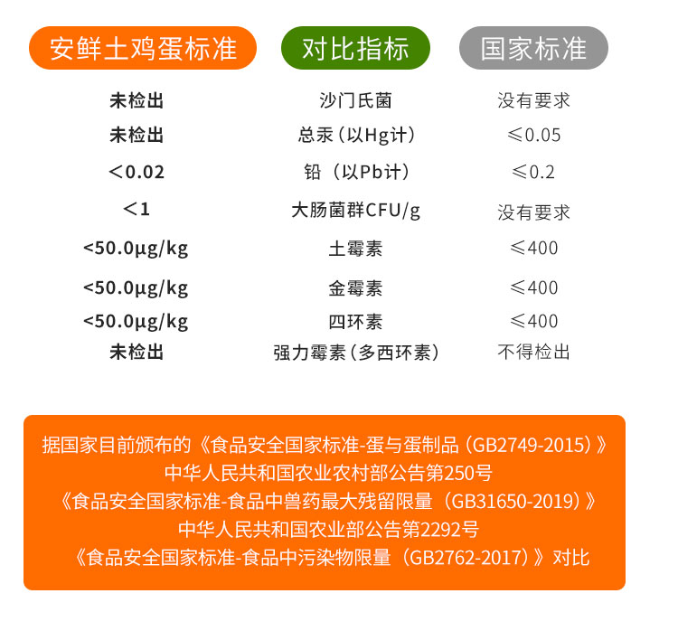  【北京优农】密农人家山林散养土鸡蛋30枚 密农人家