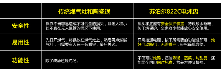 苏泊尔/SUPOR DNY822C-400电炖锅白瓷预约隔水炖电炖盅煮粥煲汤锅