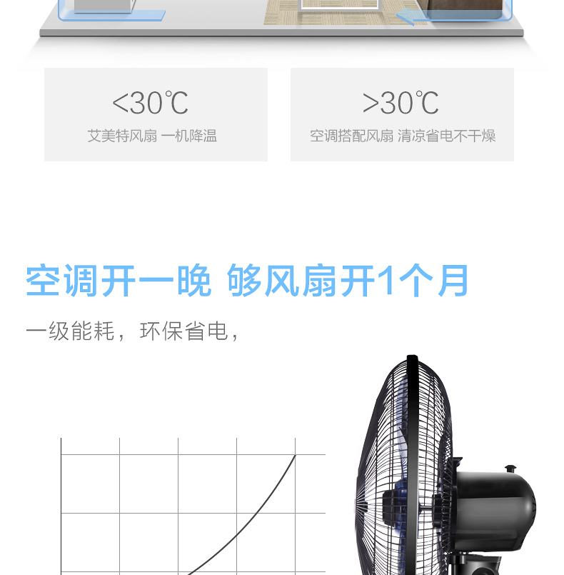 艾美特落地扇FSW65T2-5家用电风扇机械式摇头风扇