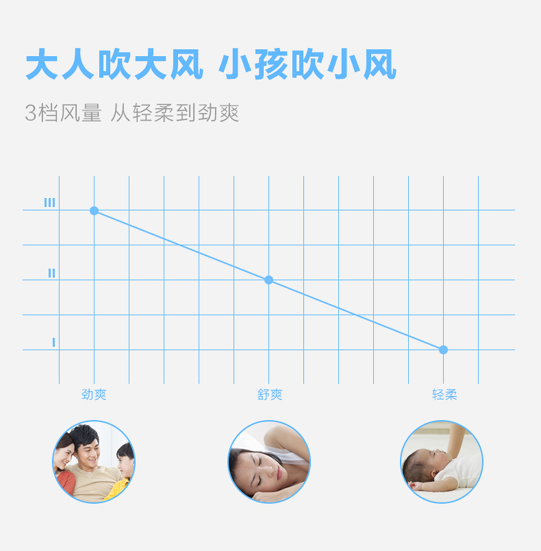 艾美特落地扇FSW65T2-5家用电风扇机械式摇头风扇