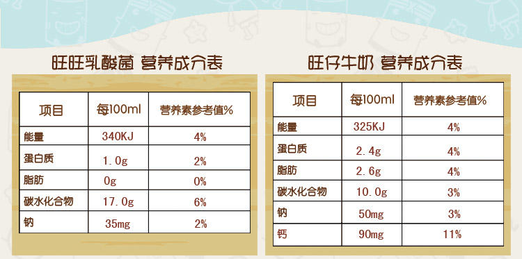   旺旺 旺仔牛奶_125ml*20*3_（原味乳酸菌）仅限安徽地区