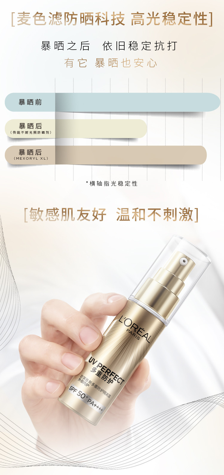 欧莱雅/LOREAL 多重防护隔离露外御内护SPF50+PA++++30ml防晒霜女防晒乳小金管生日