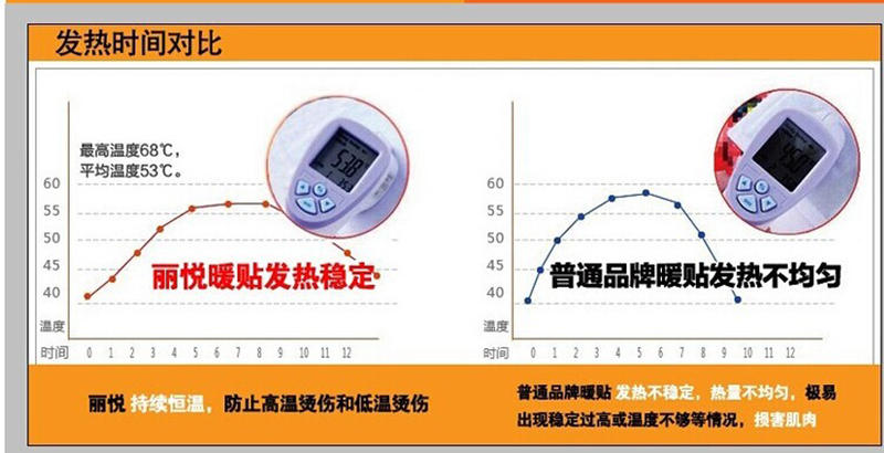 金袋鼠暖贴宝宝贴大号暖身贴 暖手暖脚宝发热贴正品暖宝【全国包邮】-40片