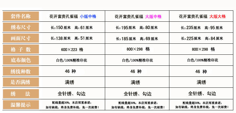 十字绣花开富贵客厅大幅福字满绣孔雀牡丹花开富贵十字绣新款大幅十字绣【全国包邮】