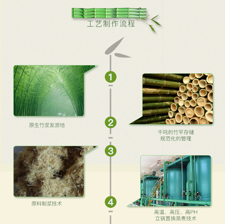 家用软包抽纸10包装 随身方巾纸装 小包竹纤维抽纸