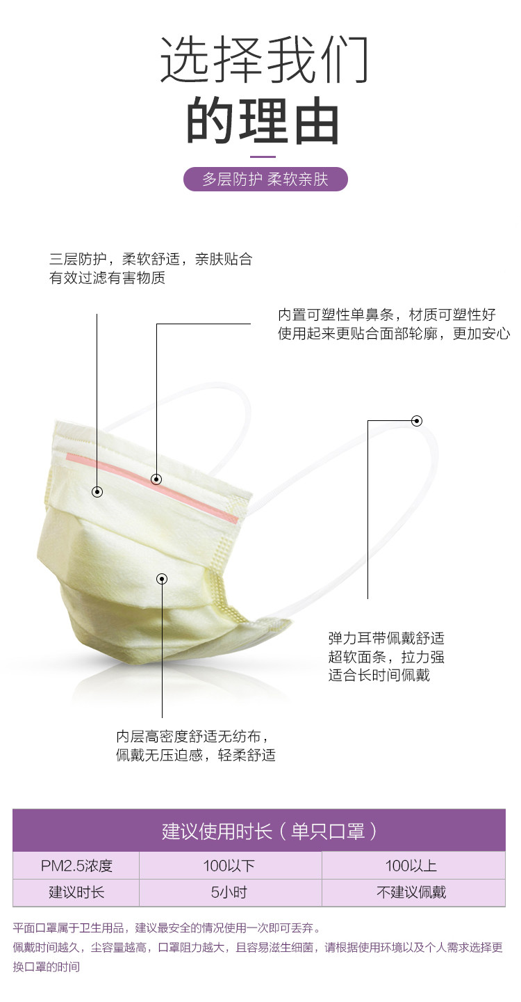 TrueChoice 145mm100只装立体单鼻条防护口罩