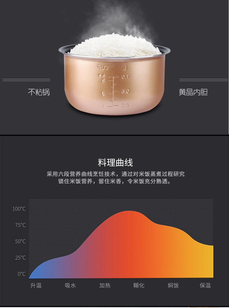 美的/MIDEA 聚能釜内胆智能预约电饭锅电饭煲 FS3073