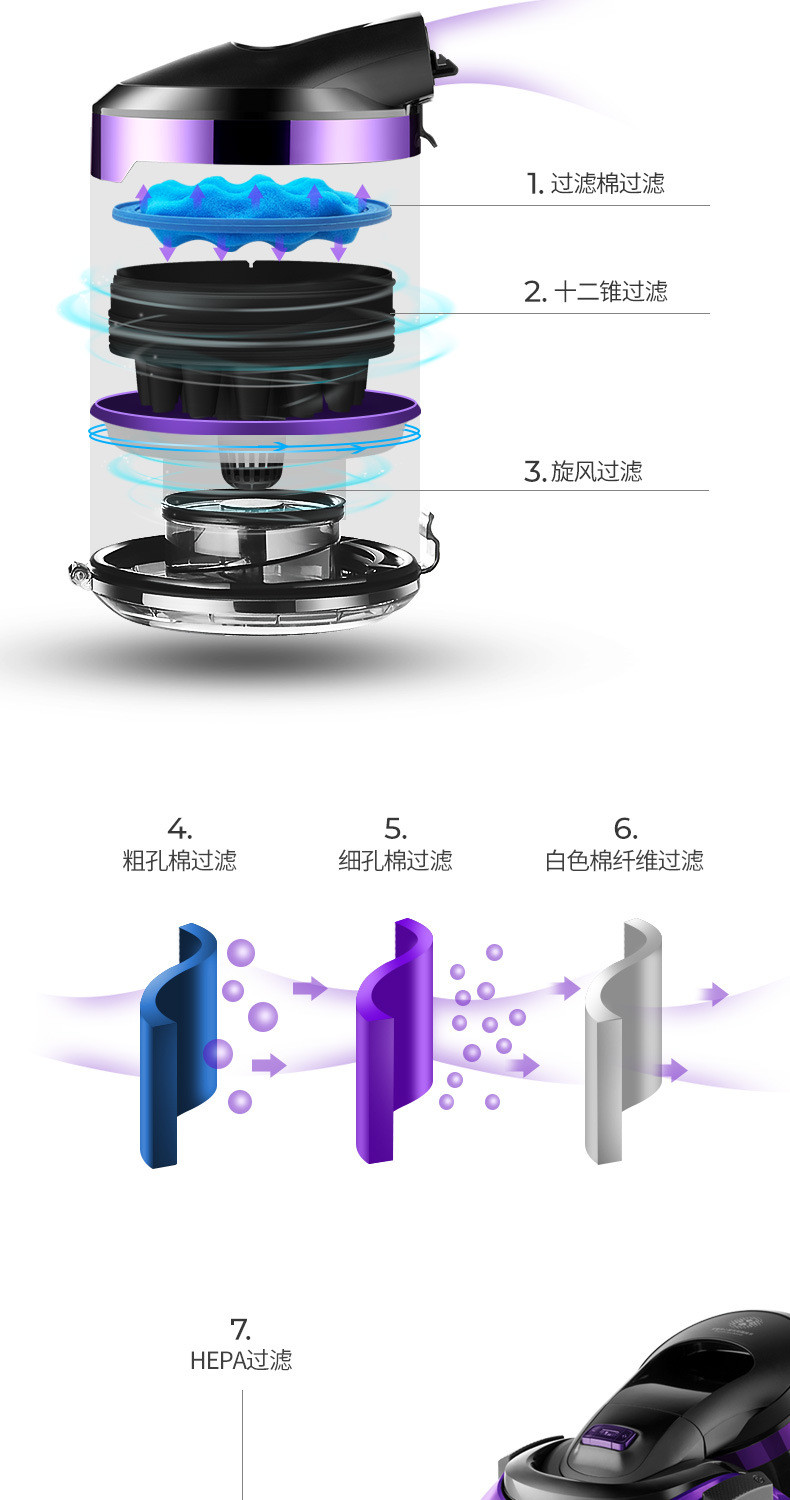 飞科家用吸尘器 小型强力大功率手持式吸尘 机推杆多功能除螨 FC9703