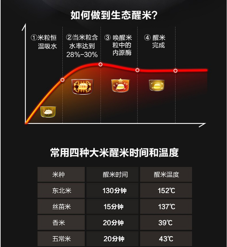 美的（Midea）智能家用电饭锅  加热 焖香蒸汽阀  电饭煲