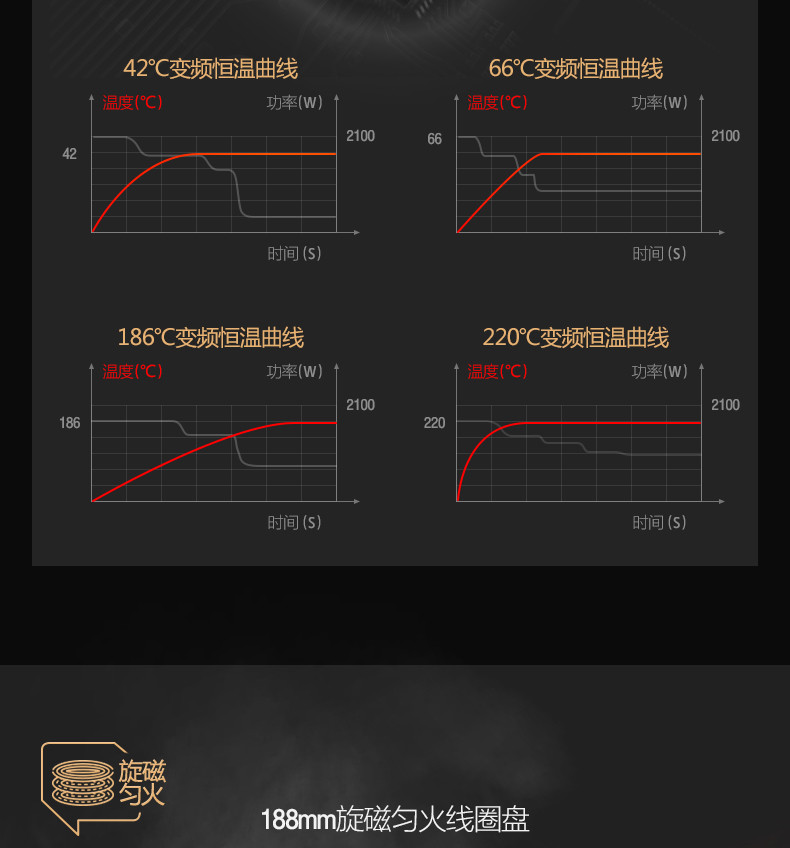 美的/MIDEA 家用IH变频灶 恒匀火保温智能触屏电磁炉