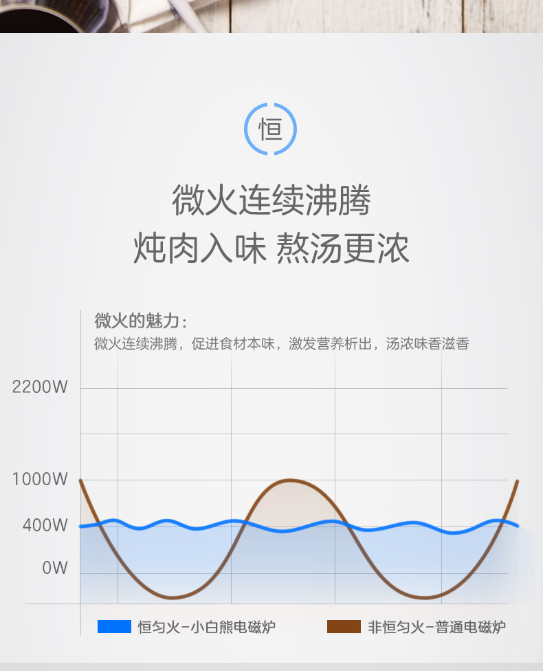 美的/MIDEA 多功能家用一体圆形旋钮式电磁炉