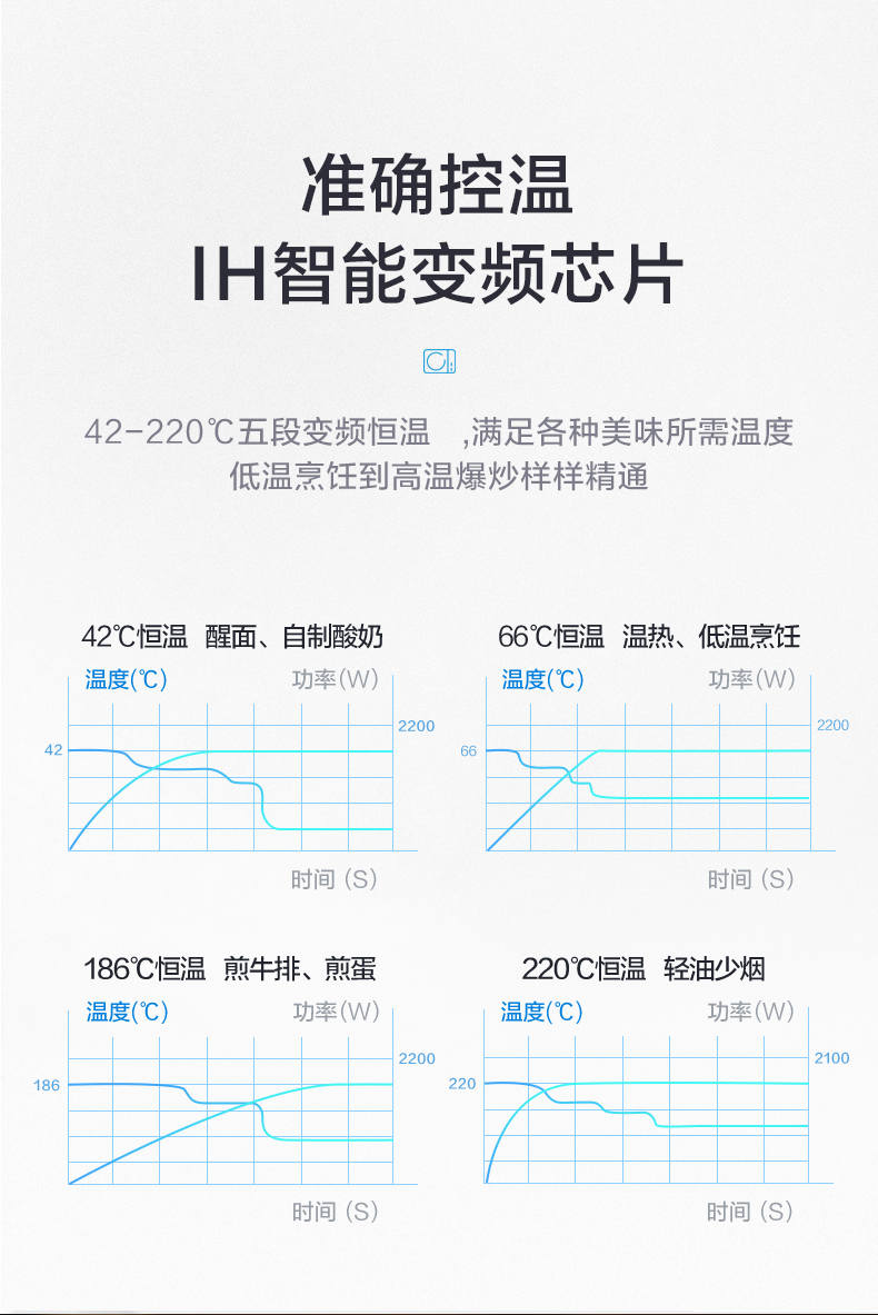 美的/MIDEA 家用智能全自动IH变频灶  恒温电磁炉