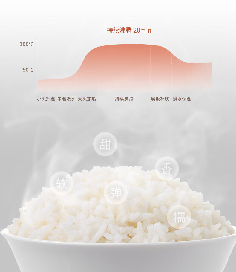 美的/MIDEA电饭煲 IH电磁加热电饭锅煮饭锅 MB-CFB4090H