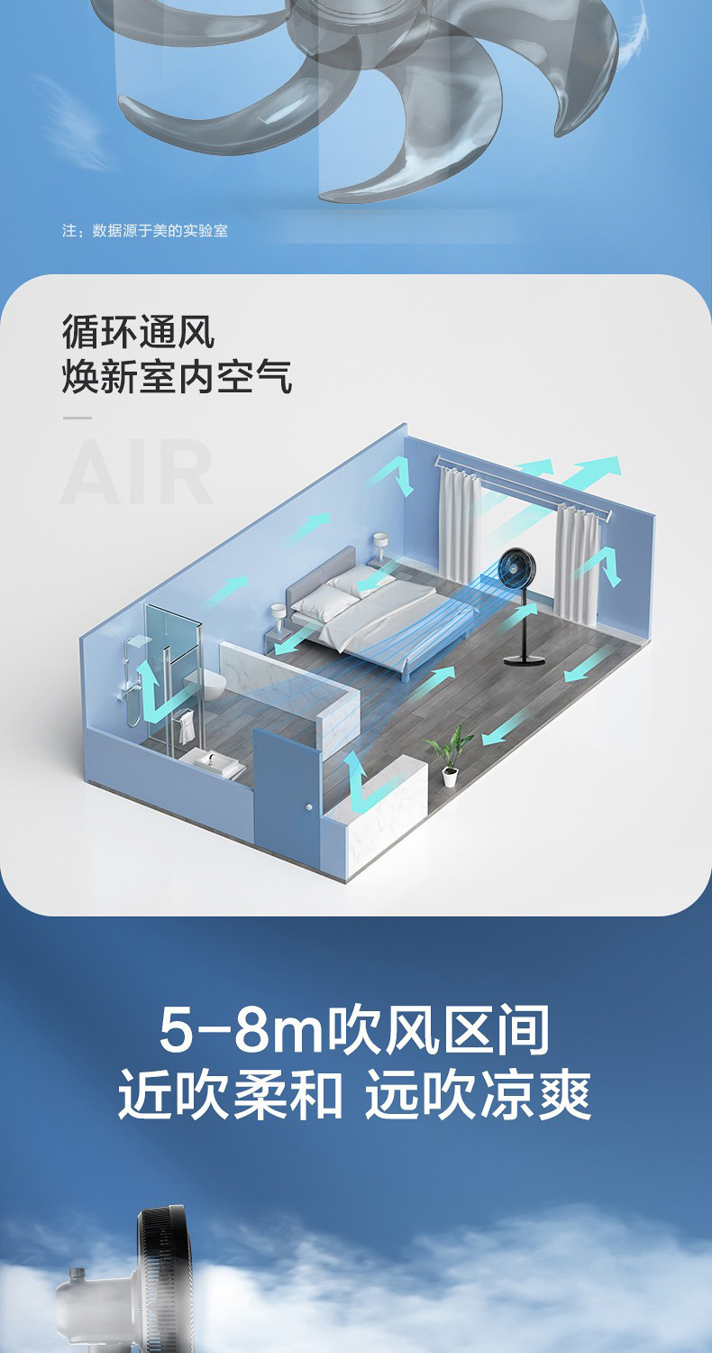 美的/MIDEA 台地两用七叶柔风电风扇SAF30AB