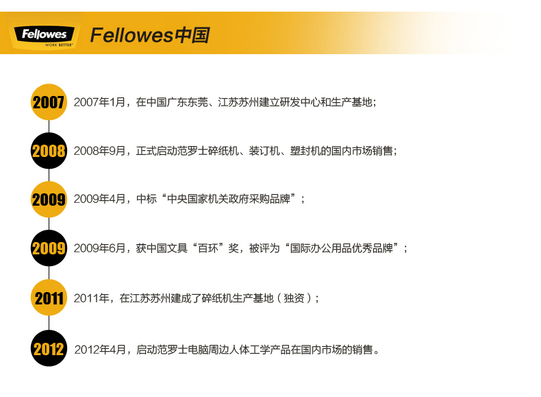 范罗士/Fellowes 空气净化器AP230韩国原装高效活性炭滤网 去异味 去霉菌和有害气体