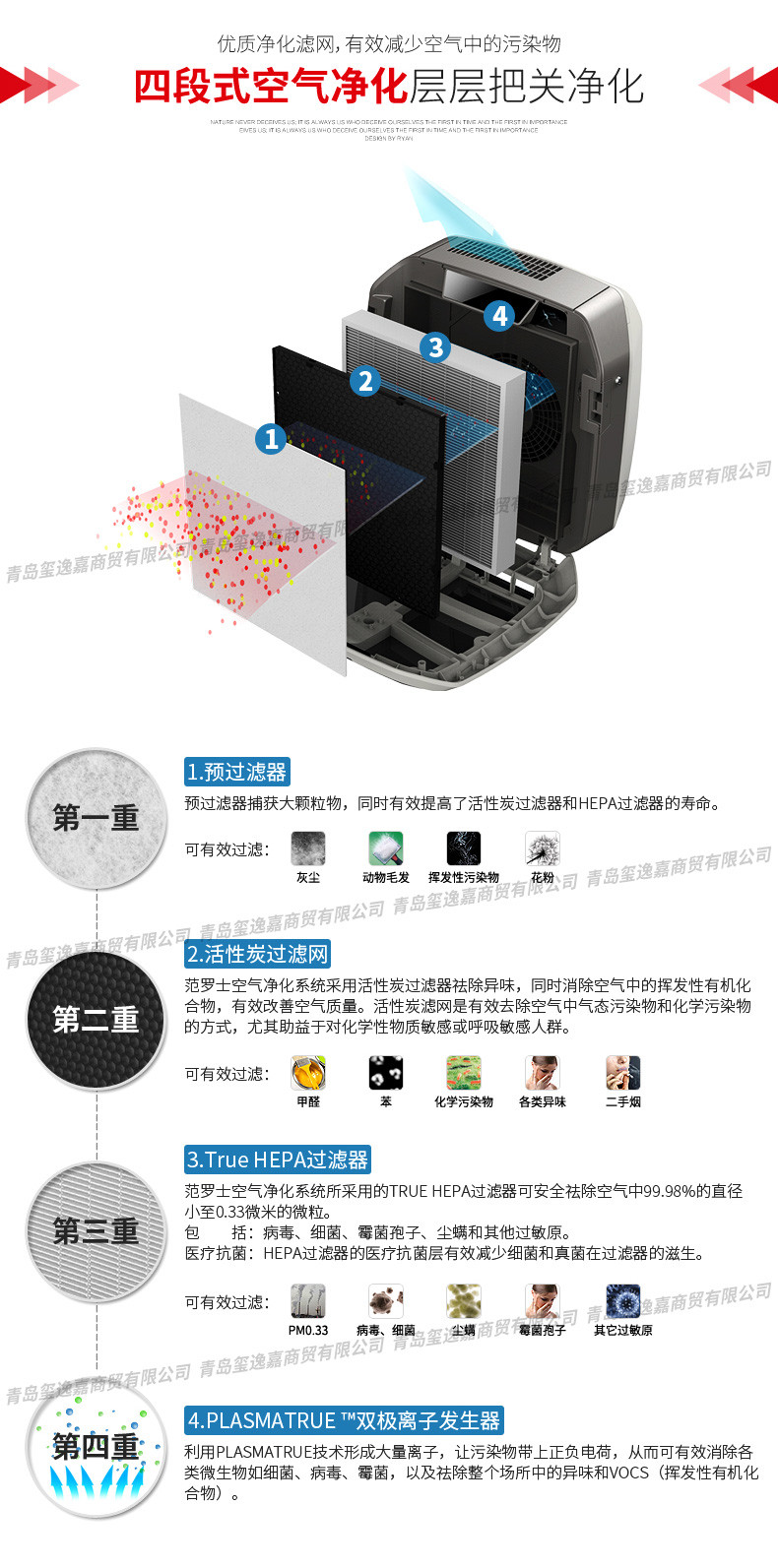 范罗士/Fellowes 医疗级智能空气净化控制系统 空气净化器AMIII/AMIIIS