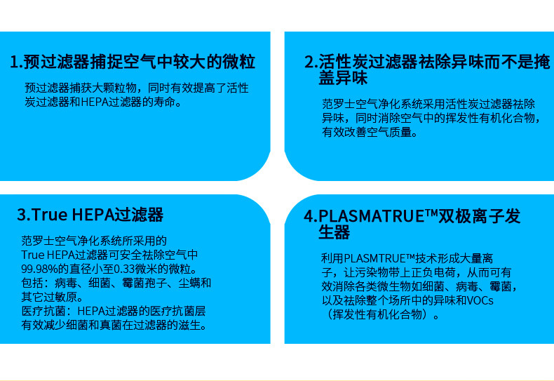 范罗士/Fellowes 医疗空净AMIII AMIV HEPA滤网