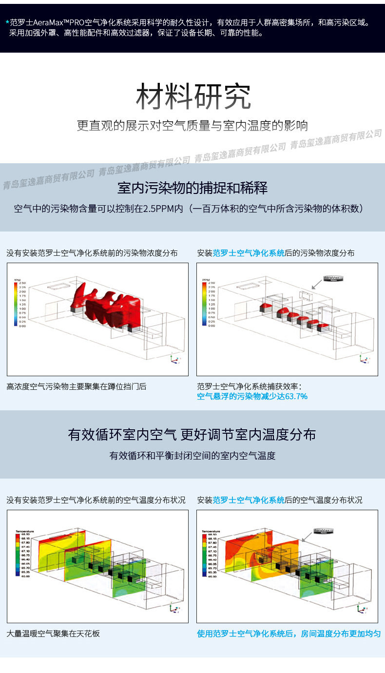 范罗士/Fellowes 医疗级智能空气净化控制系统 空气净化器AMIVS