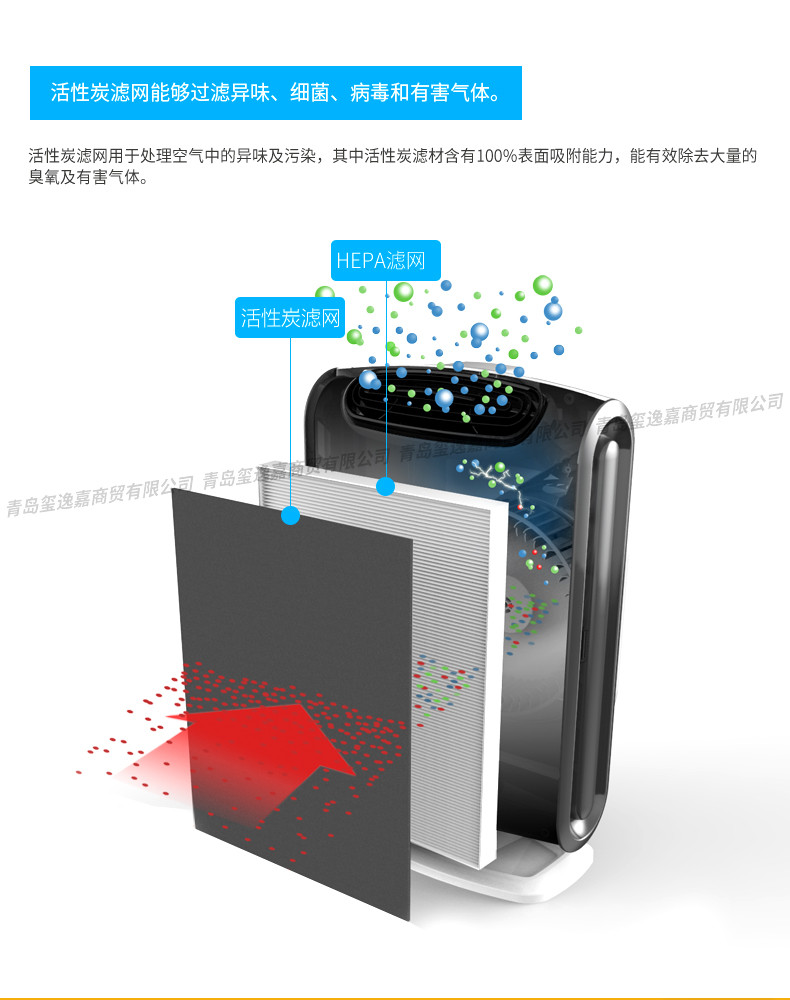 范罗士/Fellowes 空气净化器DX95 高效活性炭滤网 去异味