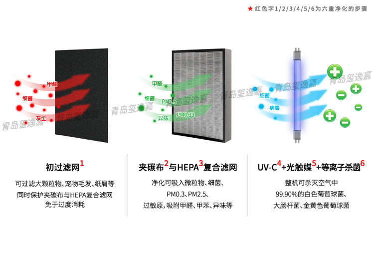 范罗士AeraMax空气净化器AP550M 除甲醛除尘螨除过敏源 UV除菌