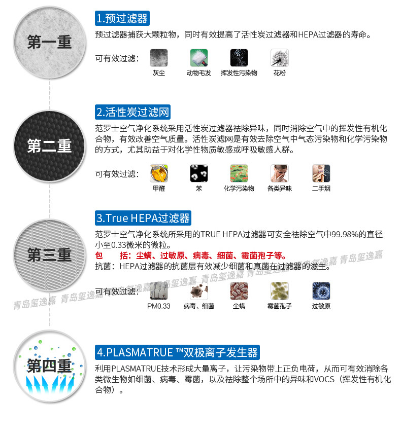 【邮掌柜】范罗士/Fellowes 智能空气净化控制系统 空气净化器AMIV/AMIVS