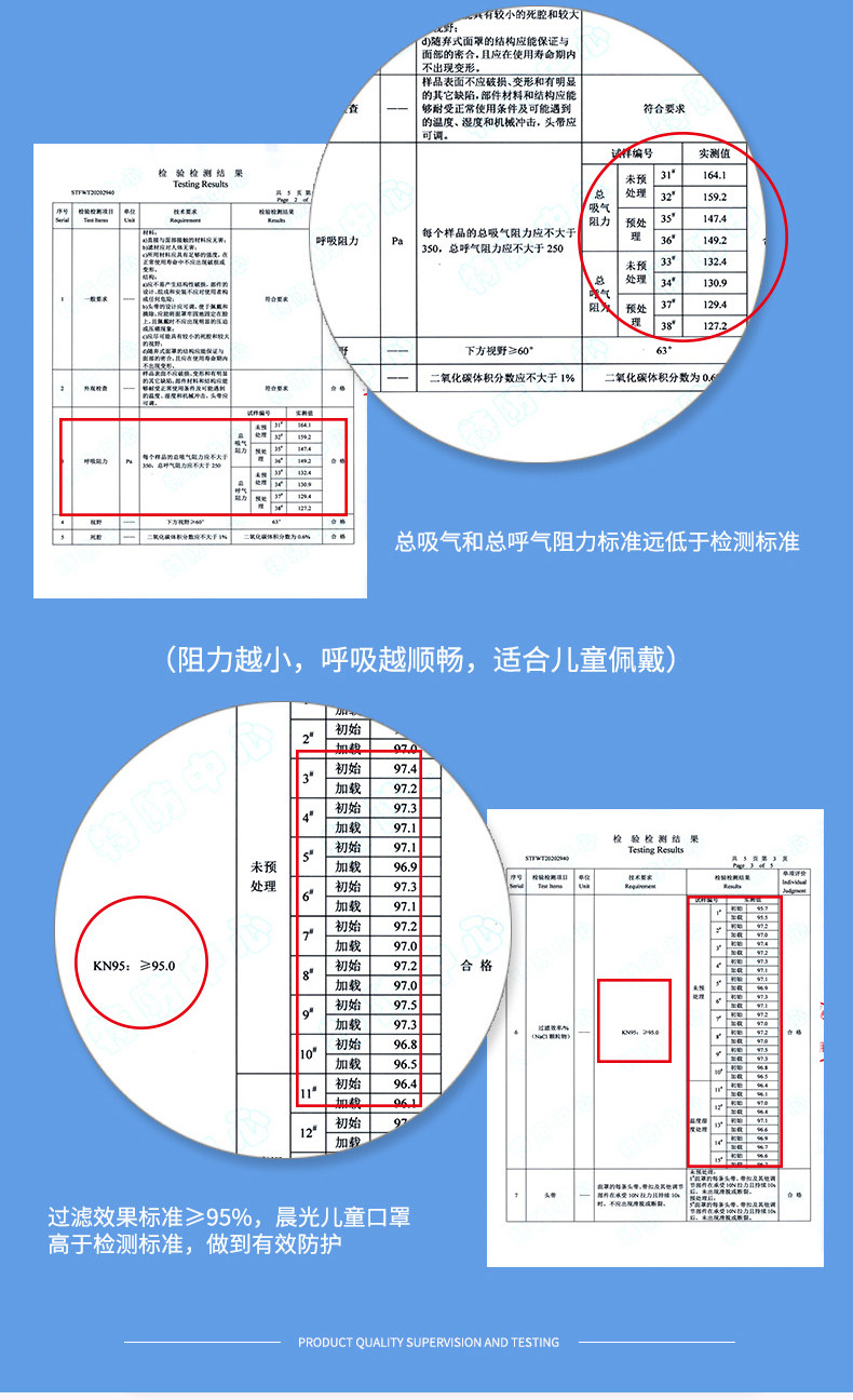 晨光立体防护口罩N95儿童口罩 防粉尘 防花粉雾霾 15支装