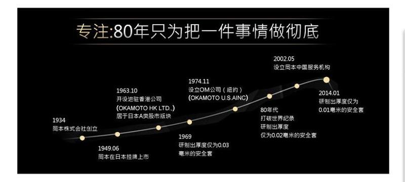 冈本避孕套极限超薄纯10片装 安全套 原装进口Okamoto