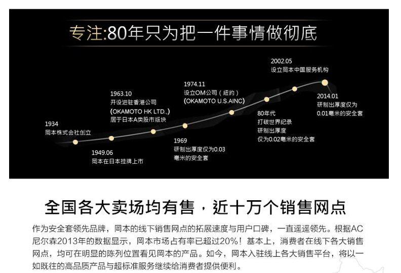 冈本避孕套极限超薄激薄+超润滑（共20片） 安全套 原装进口Okamoto