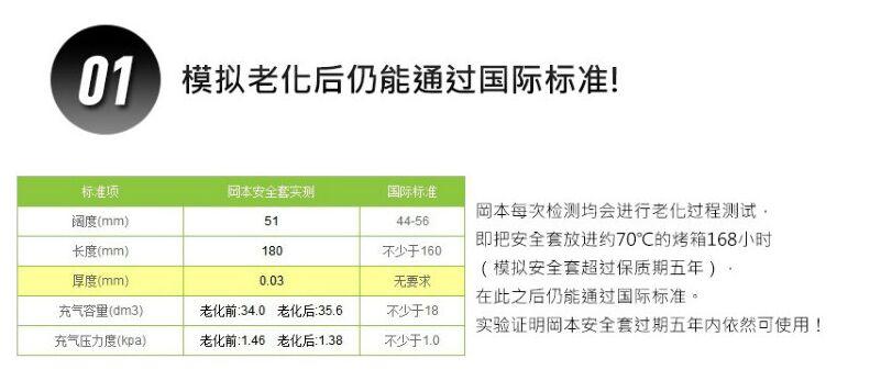 冈本避孕套超薄纯3片装原装进口Okamoto