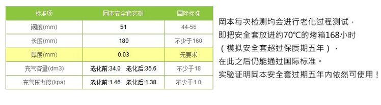 冈本避孕套激薄+纯+超润滑（共9片） 原装进口Okamoto