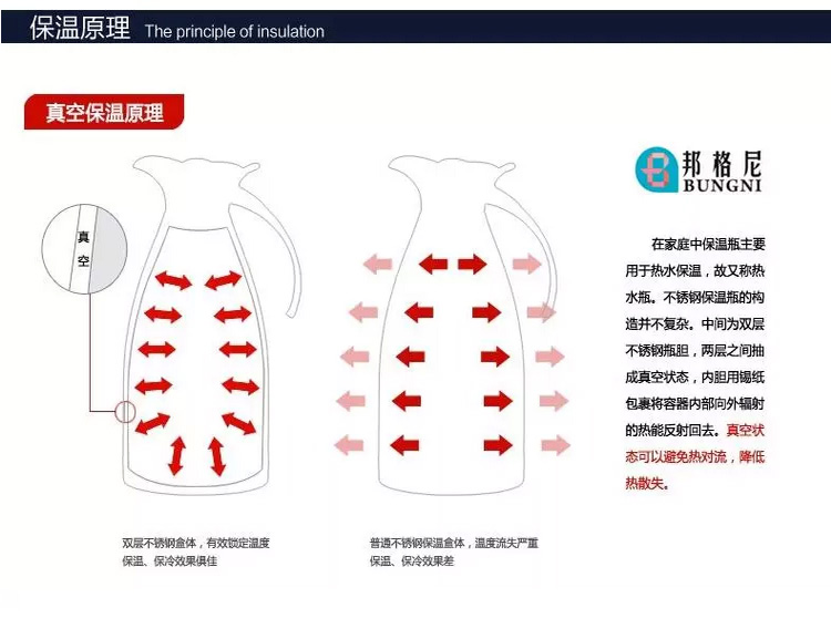 邦格尼欧式不锈钢真空保温壶1L保冷保温四季可用（全国配送）