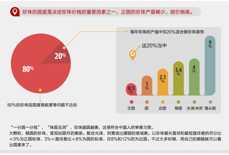 千足珍珠心译正圆强亮无瑕8mm淡水珍珠吊坠皇冠节日礼送女友