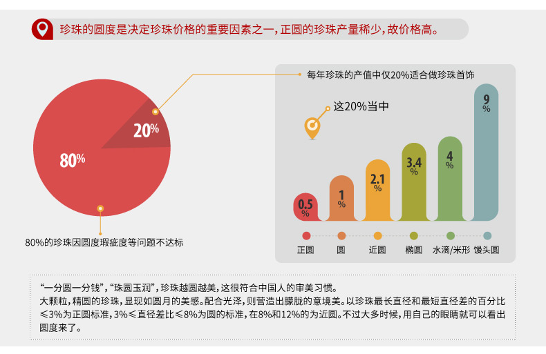 千足珍珠 梦涟 四面光 近正圆强亮9-10mm淡水珍珠项链送妈妈