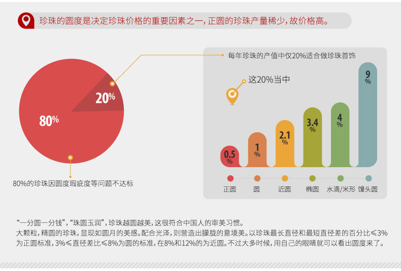 千足珍珠 訫滢 淑婉圆润亮光无瑕7.5mm淡水珍珠银耳环 多色可选